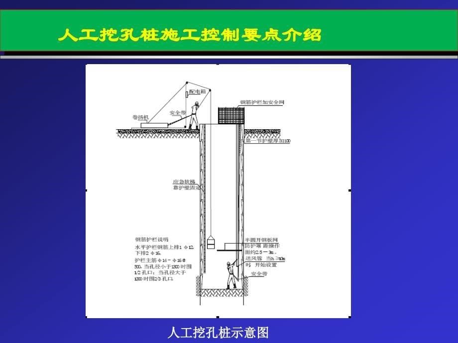 建筑工程人工挖孔桩安全技术交底培训_第5页