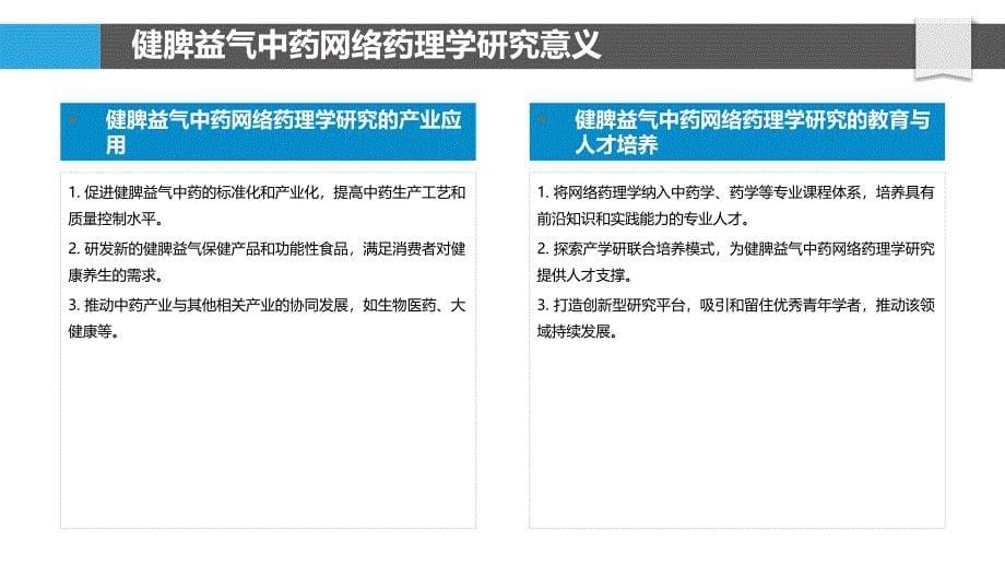 健脾益气中药的网络药理学与靶点验证_第5页