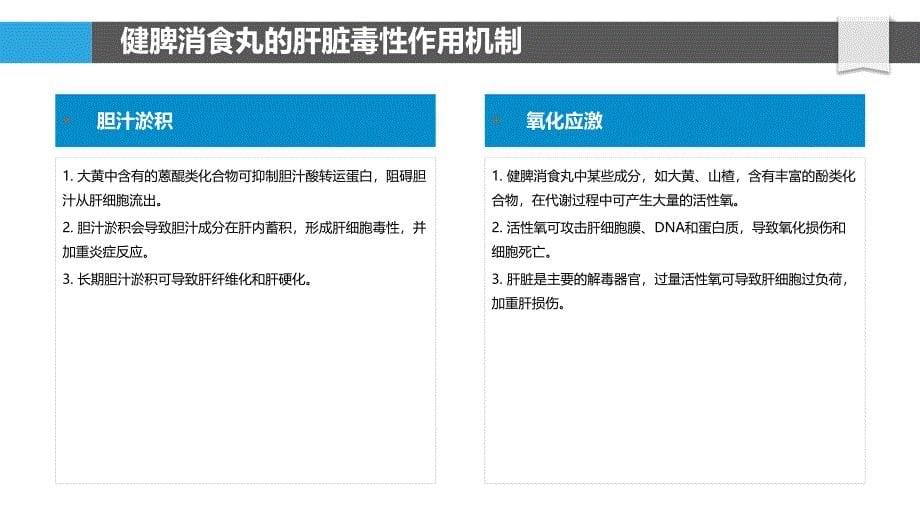 健脾消食丸动物模型中的肝脏损伤机制_第5页