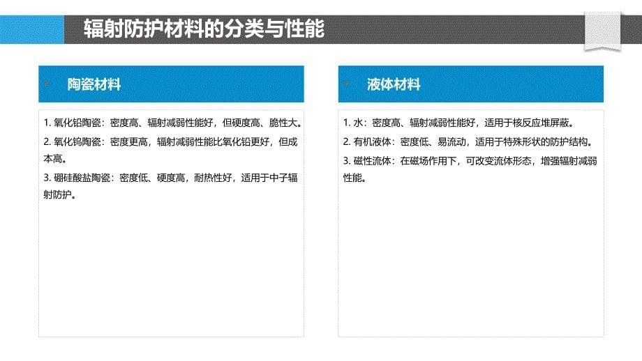 先进辐射防护材料与技术_第5页