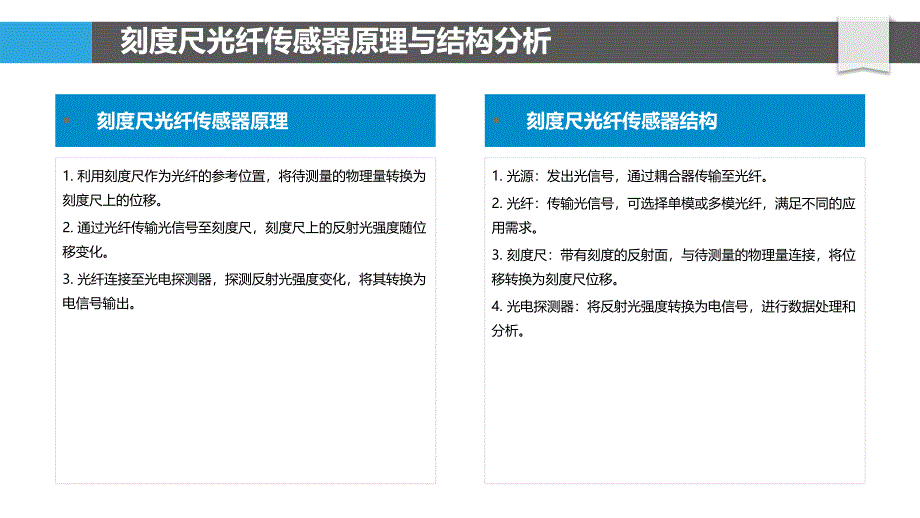 刻度尺与光纤传感器的结合_第4页