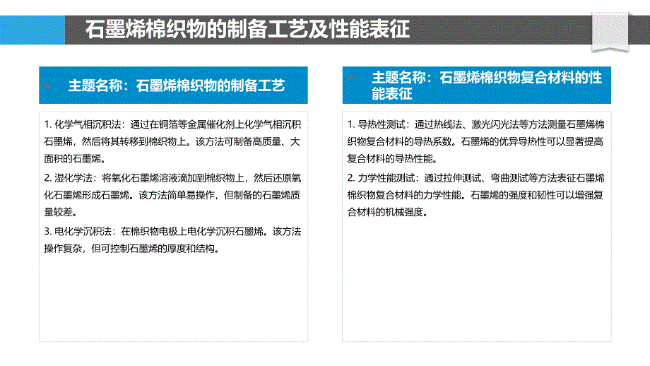 石墨烯棉织物复合材料的导热性研究_第4页