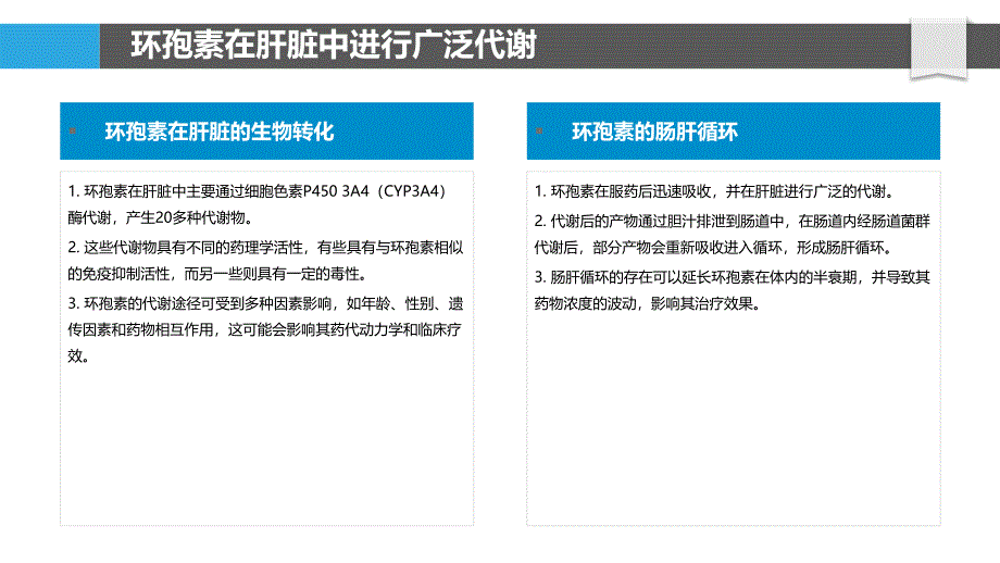 环孢素软胶囊的代谢和消除_第4页