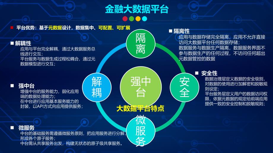 金融行业智慧银行大数据平台解决方案_第3页