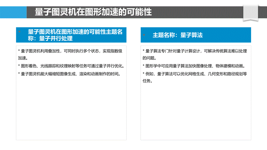 量子计算在图形学中的应用_第4页