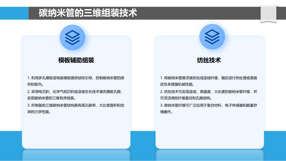 碳纳米管的三维组装和应用_第4页