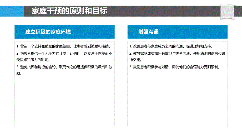 家庭干预在喉返神经麻痹者语言恢复中的作用_第4页