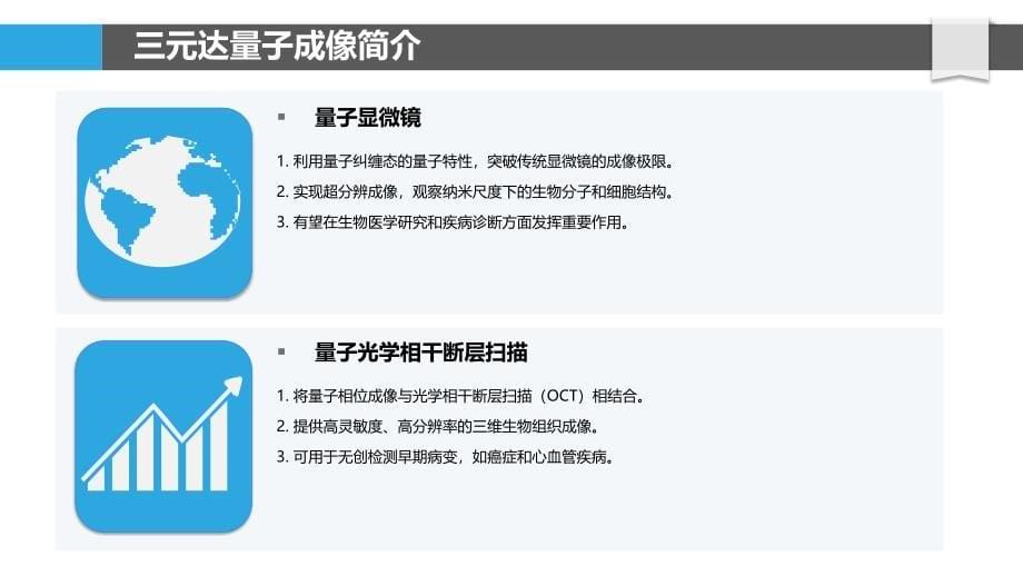 机器学习在三元达量子成像生物医学应用中的作用_第5页