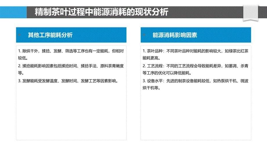 精制茶过程中的能源消耗优化_第5页