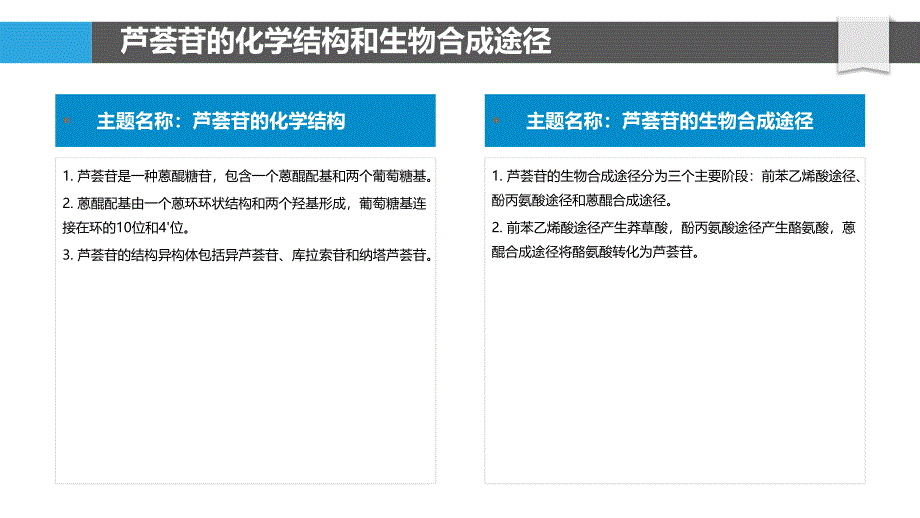 芦荟苷的生物活性及其结构-活性关系_第4页