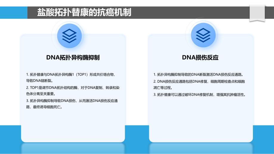 盐酸拓扑替康的药物重定位研究_第4页