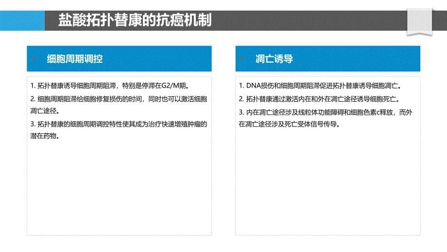 盐酸拓扑替康的药物重定位研究_第5页