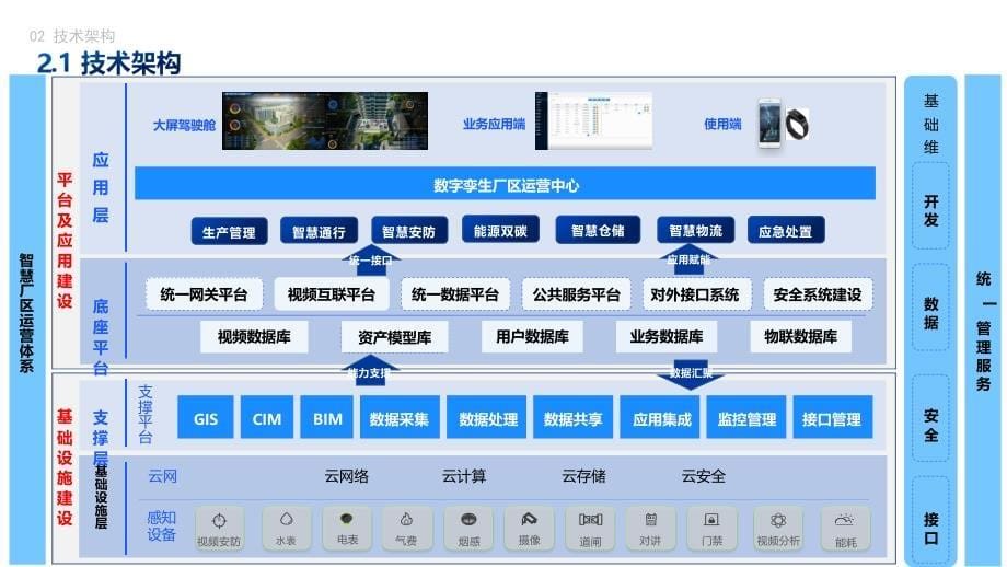 数字孪生驱动智慧工厂零碳IOC运营中心规划方案_第5页