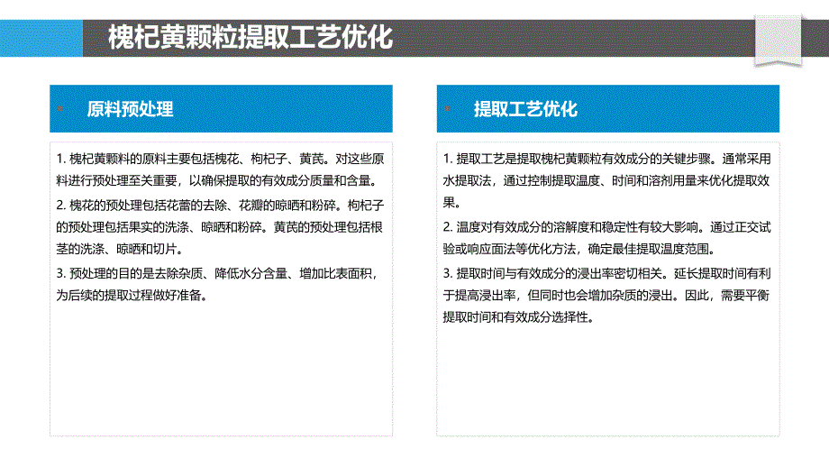 槐杞黄颗粒制备工艺优化与质量控制_第4页