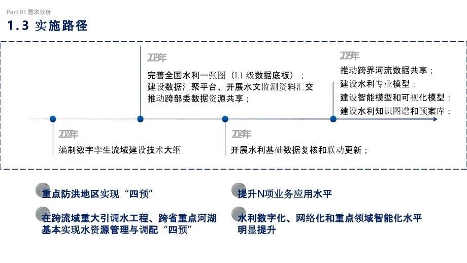 数字孪生流域解决方案_第5页