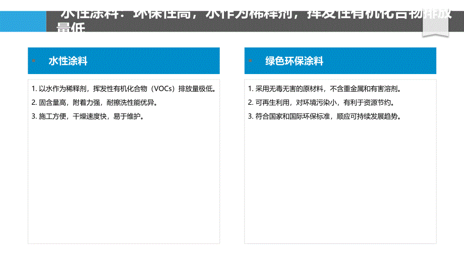 木材材料的绿色环保涂覆技术_第4页