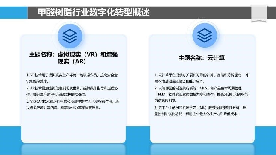 甲醛树脂产业数字化转型_第5页