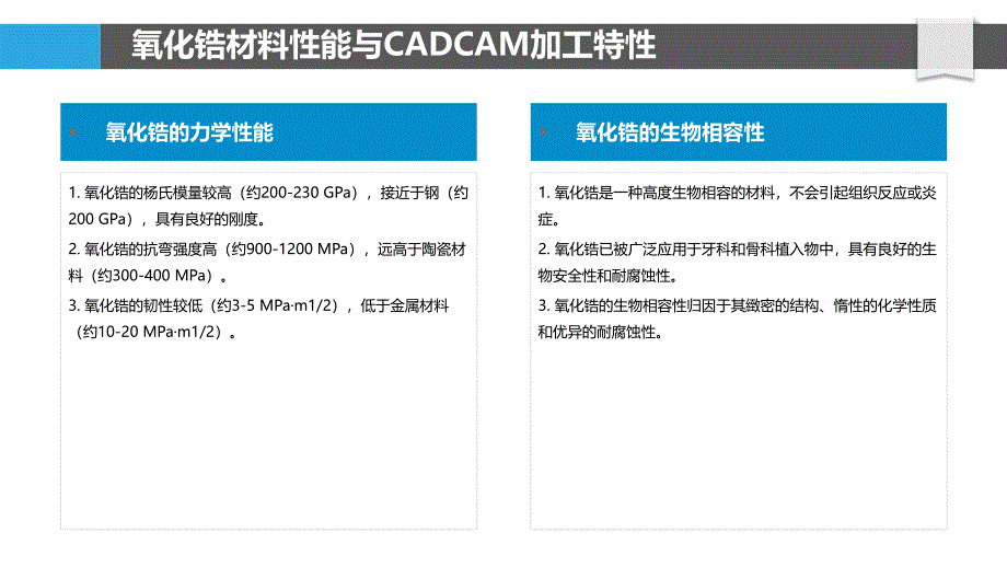 氧化锆CADCAM技术的优化_第4页