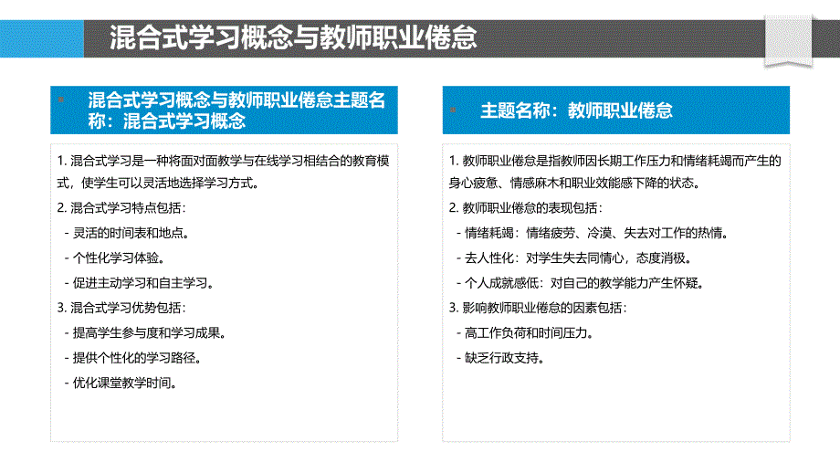 混合式学习中教师职业倦怠与幸福感的探讨_第4页