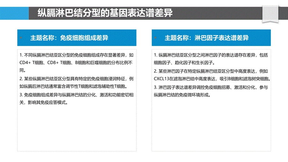 基因表达谱在纵膈淋巴结分型中的作用_第4页