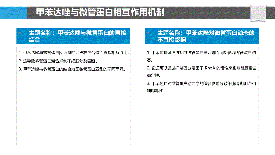 甲苯达唑与新靶点的相互作用_第4页