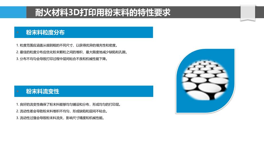 耐火材料3D打印的材料研发_第4页