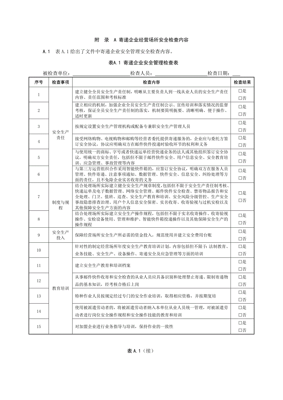 寄递企业经营场所安全检查内容_第1页