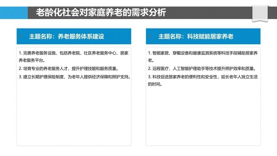 老龄化社会的家庭养老需求_第5页