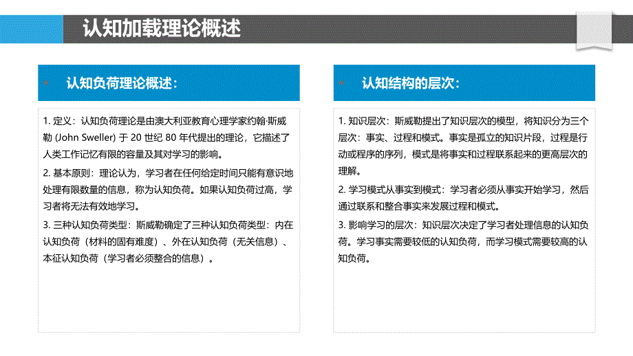 教师资格考试培训中的认知加载_第4页