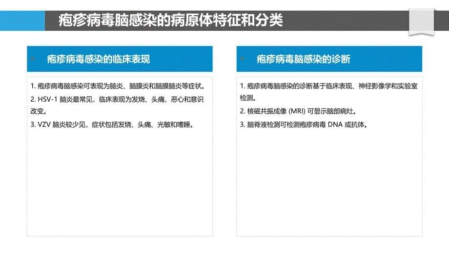 疱疹病毒脑感染的分子流行病学_第5页