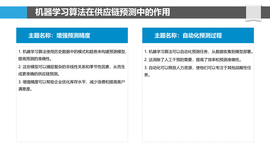 机器学习算法在供应链预测中的应用_第4页