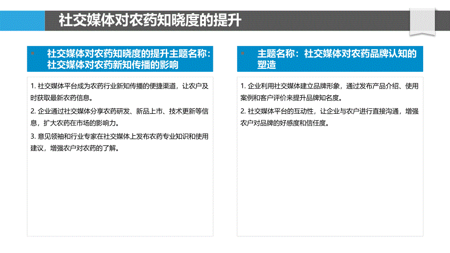 社交媒体营销对农药销售的助推_第4页