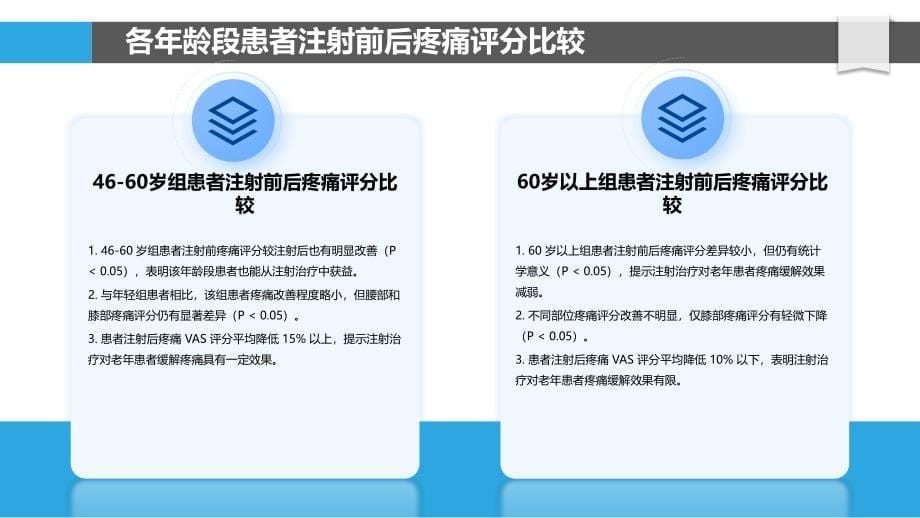 硫酸软骨素注射液在不同年龄段患者中的疗效比较_第5页