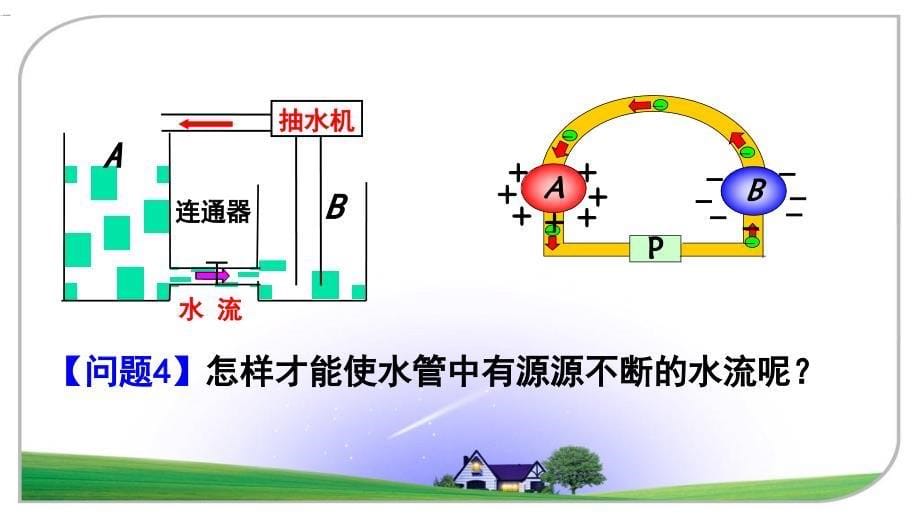 【课件】电源和电流+课件高一下学期物理人教版（2019）必修第三册_第5页