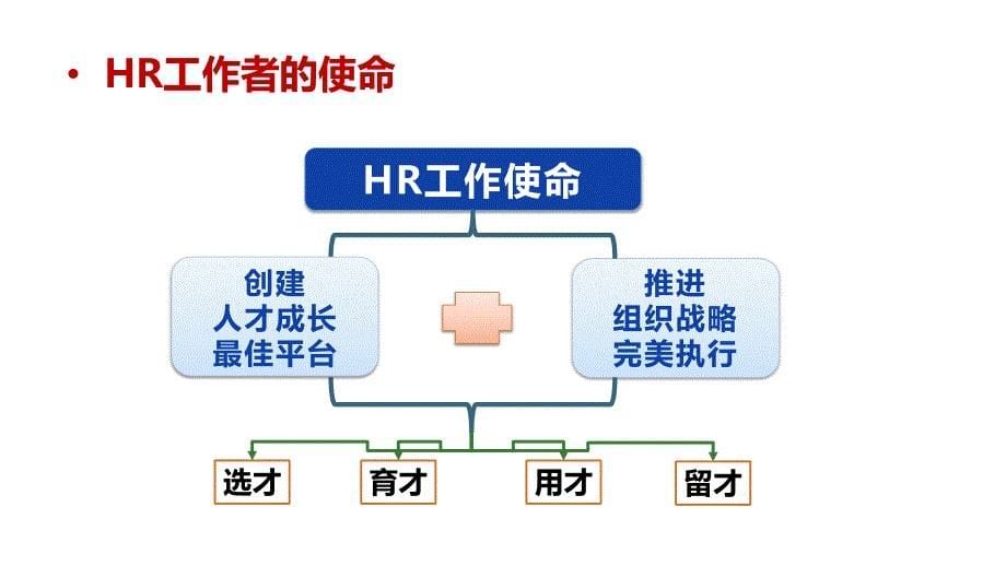 公司人才盘点与梯队建设讲解课件_第5页