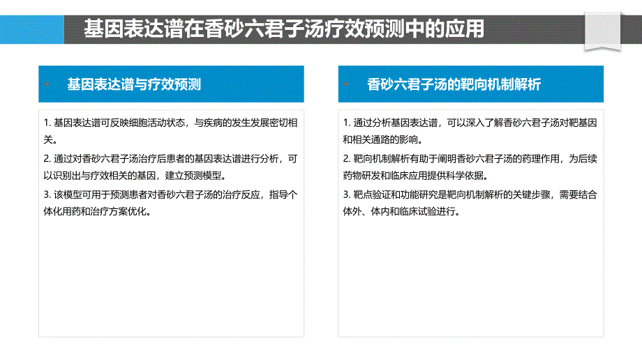 基因表达谱对香砂六君子汤疗效的预测_第4页