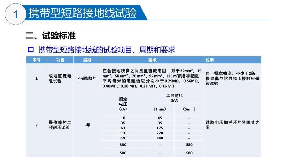 大学课程《电气试验》教学PPT课件：03 短路接地线、绝缘绳、个人保护接地线试验_第5页