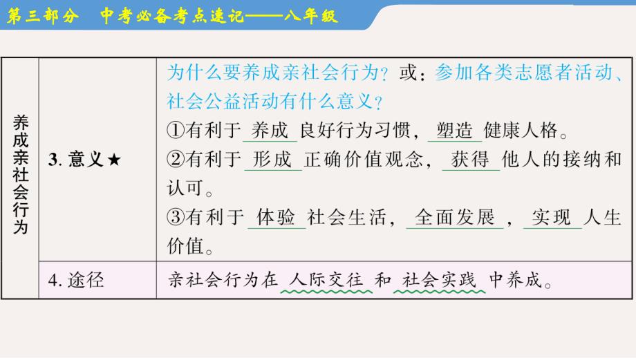 2024年福建中考道德与法治八年级必备考点速记_第4页