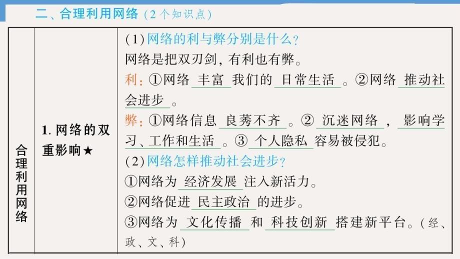 2024年福建中考道德与法治八年级必备考点速记_第5页