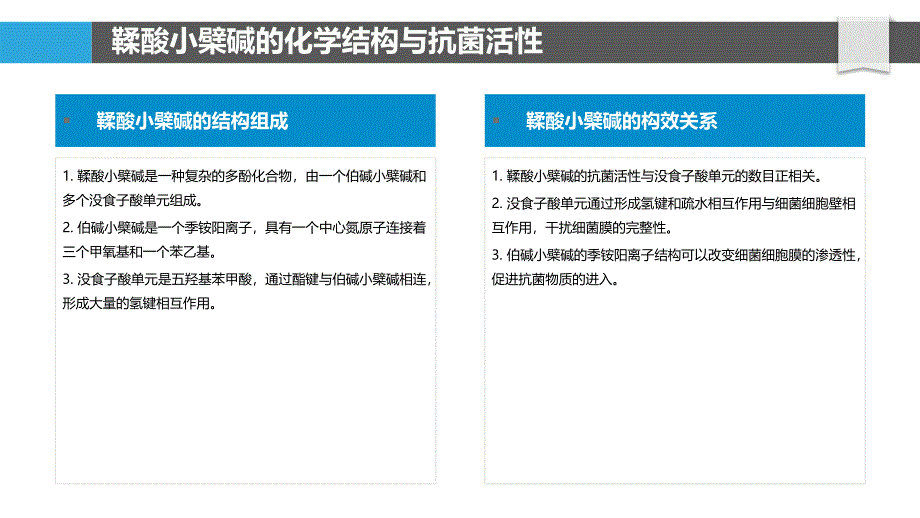 鞣酸小檗碱的抗菌和抗病毒活性_第4页