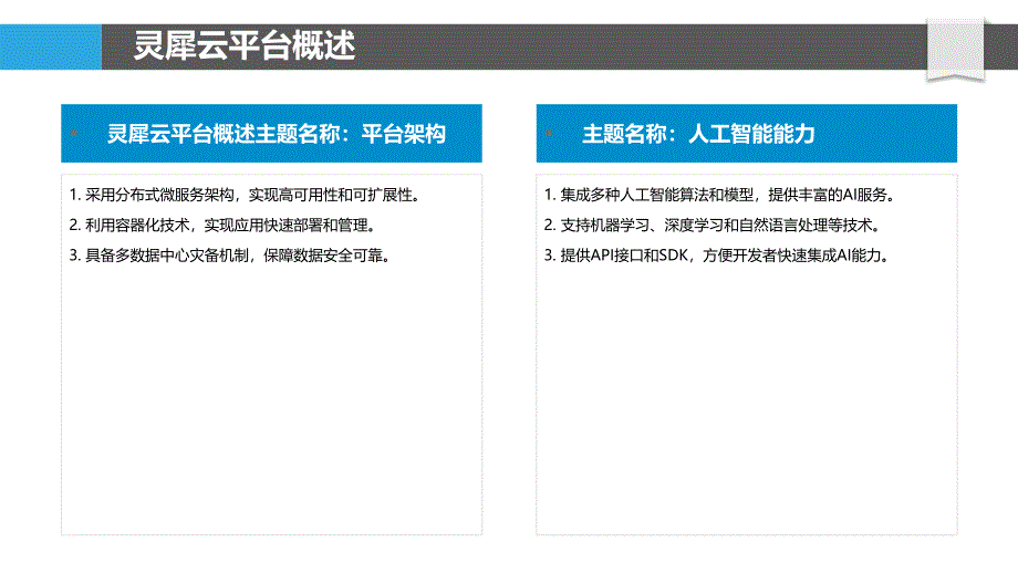 灵犀云与人工智能协同创新_第4页