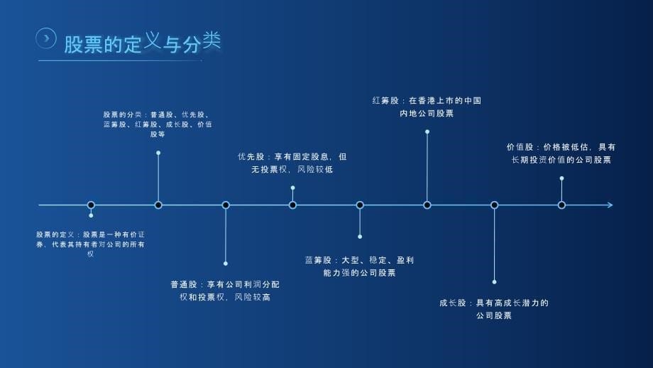 《股票基础教程》课件_第5页