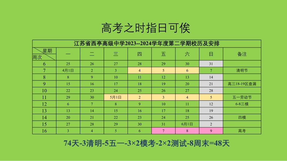 2024年高考物理后期复习策略_第2页