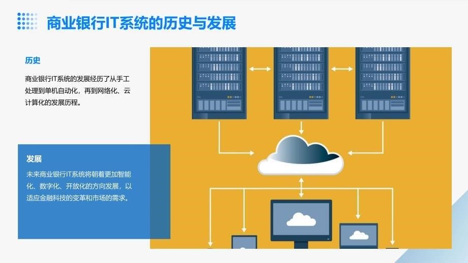 《商业银行IT系统》课件_第5页