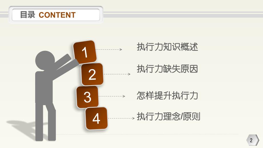 企业培训执行力提升执行力培训课件PPT_第2页