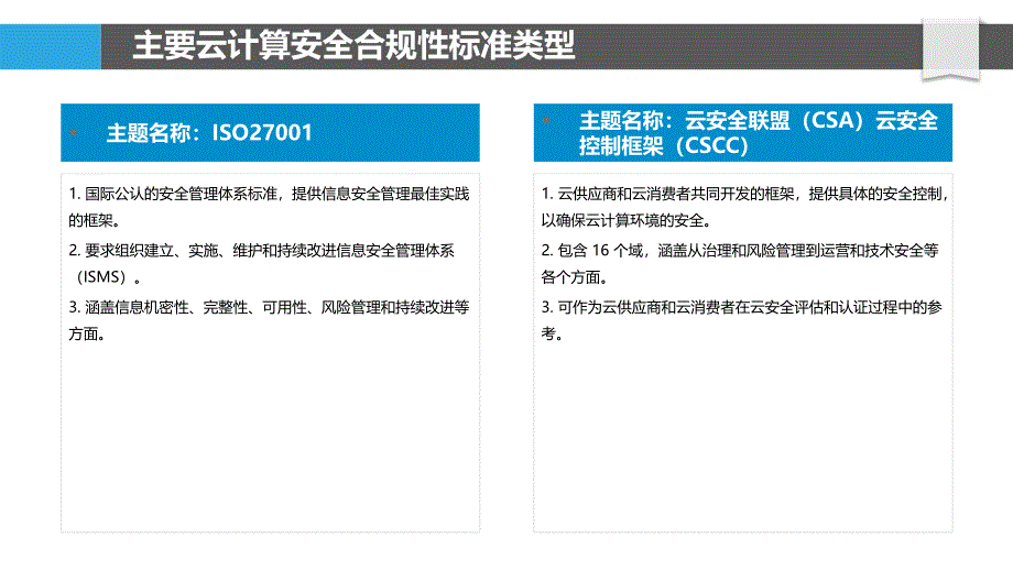 云计算安全合规性标准与体系_第4页