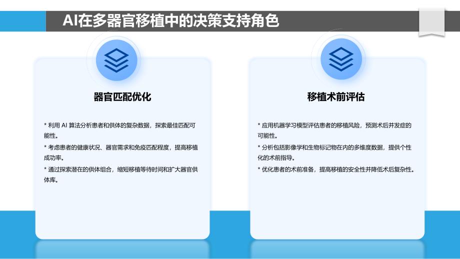 人工智能辅助多器官移植决策支持_第4页