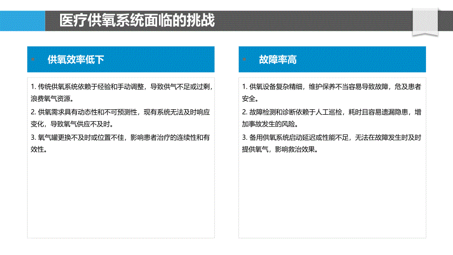 AI驱动的供氧优化与故障预测_第4页