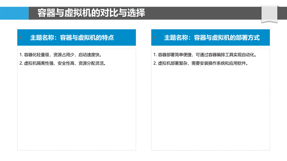 Ubuntu云原生环境优化_第4页