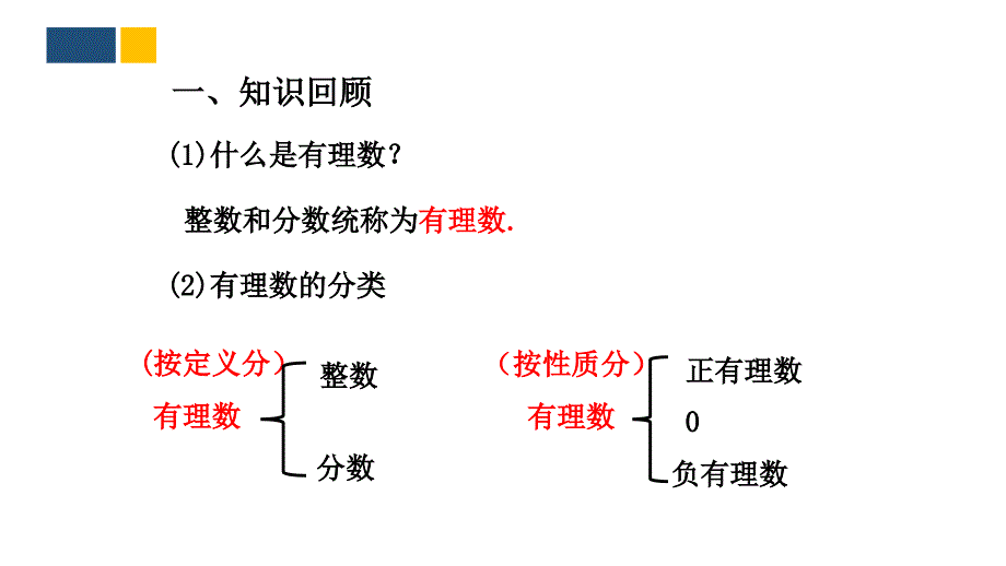 2024人教版数学七年级下册教学课件 2认识无理数_第3页